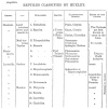 REPTILES CLASSIFIED BY HUXLEY.