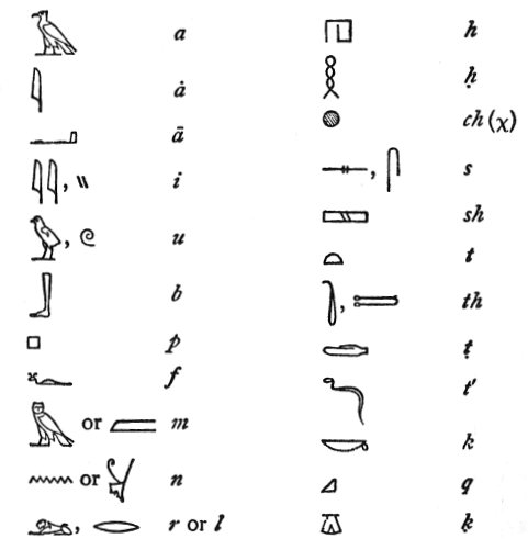 Egyptian Alphabet