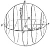 FIG. 3.—The celestial sphere, conditions at the Equator. A right sphere, <i>Q</i>, standpoint of observer; <i>PP</i>, the celestial poles; <i>EW</i>, east and west points.