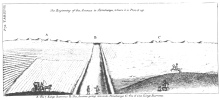 Plate 27. The Beginning of the Avenue to Stonehenge, where it is Plow’d up.<br> A. The 7 Kings Barrows. B. The Avenue going towards Stonehenge. C. The 6 Old Barrows.