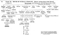 Table IX. House of Suzdal & Moscow [Eight Generations from Rurik]