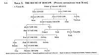 Table X. The House of Moscow [Twelve Generations From Rurik]